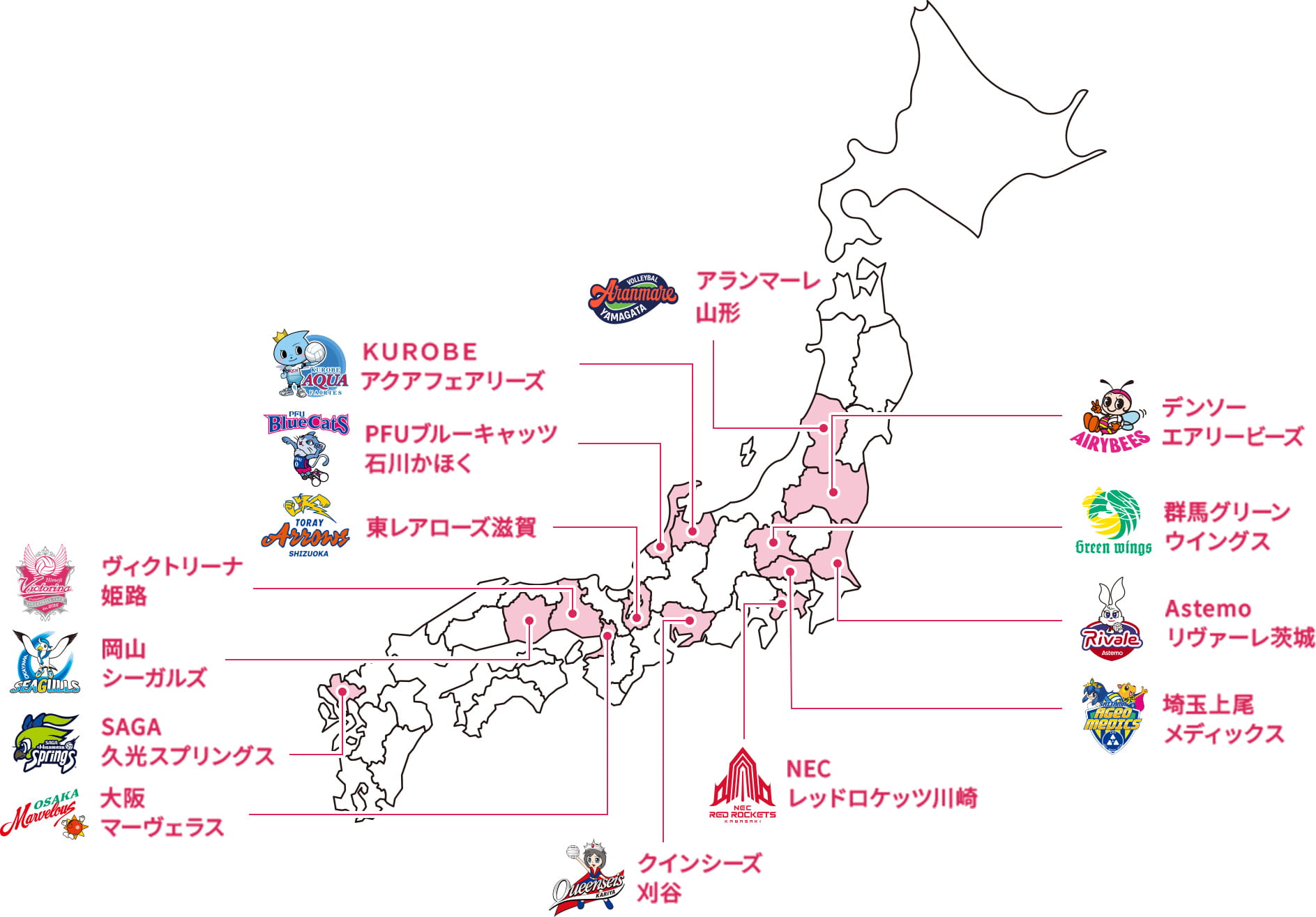 SVリーグ女子 チーム一覧